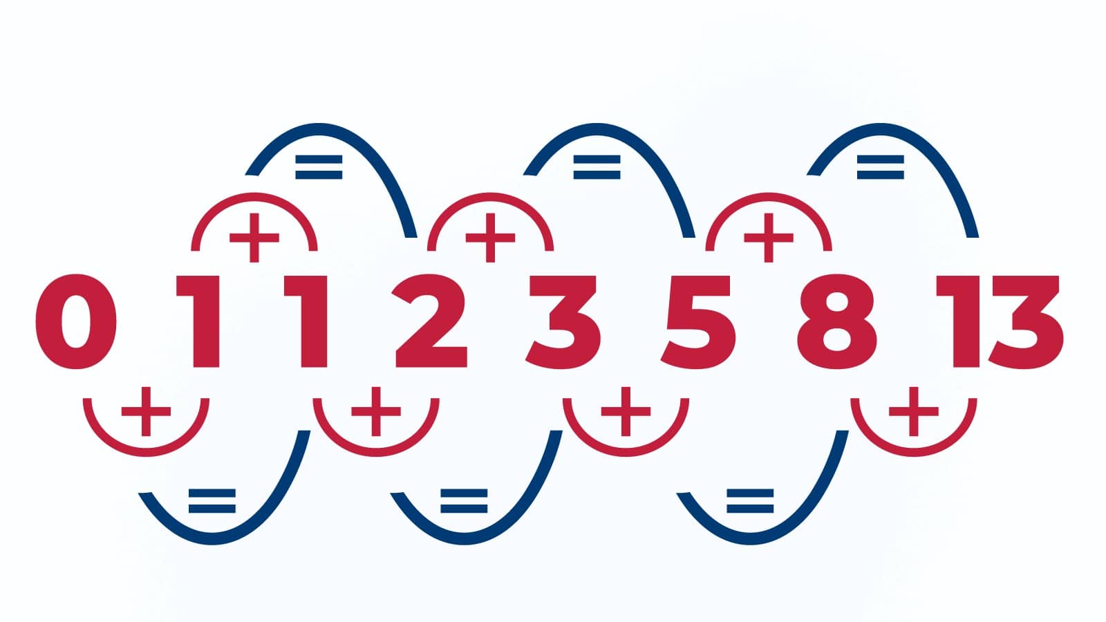 Системата Фибоначи за залози – работи ли стратегията за залагане?