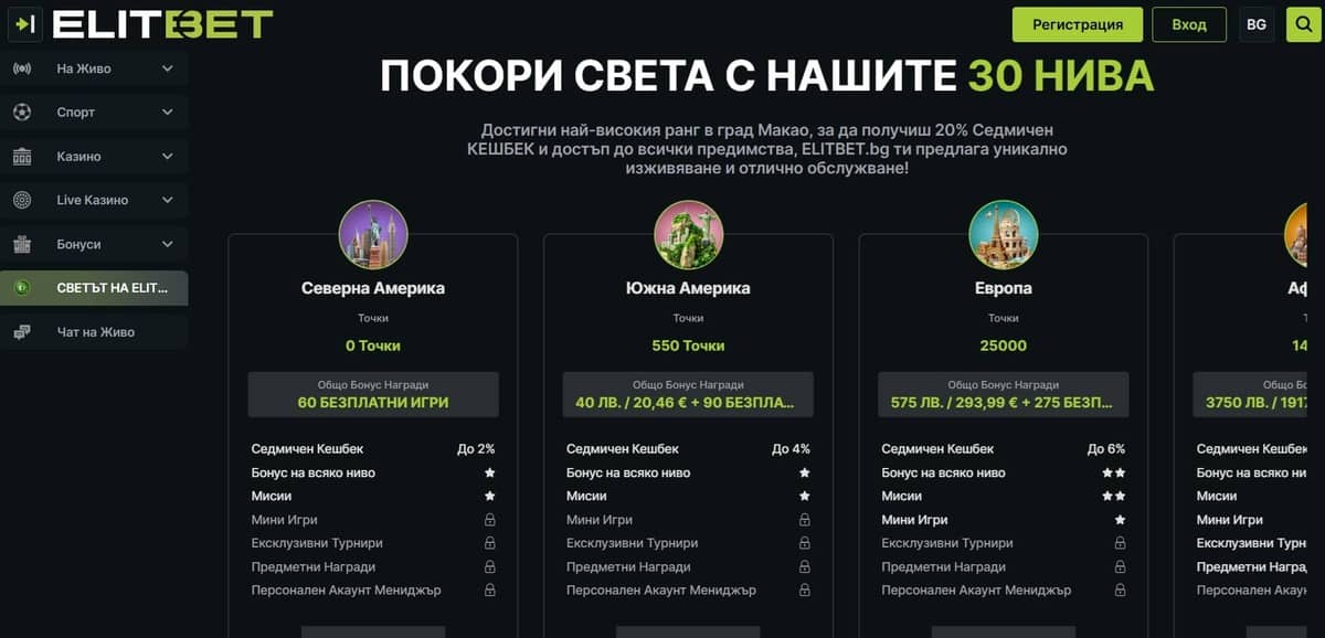 Лоялна програма – Светът на ELITBET Лоялна програма – Светът на ELITBET